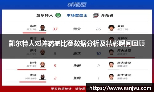 必一凯尔特人对阵鹈鹕比赛数据分析及精彩瞬间回顾